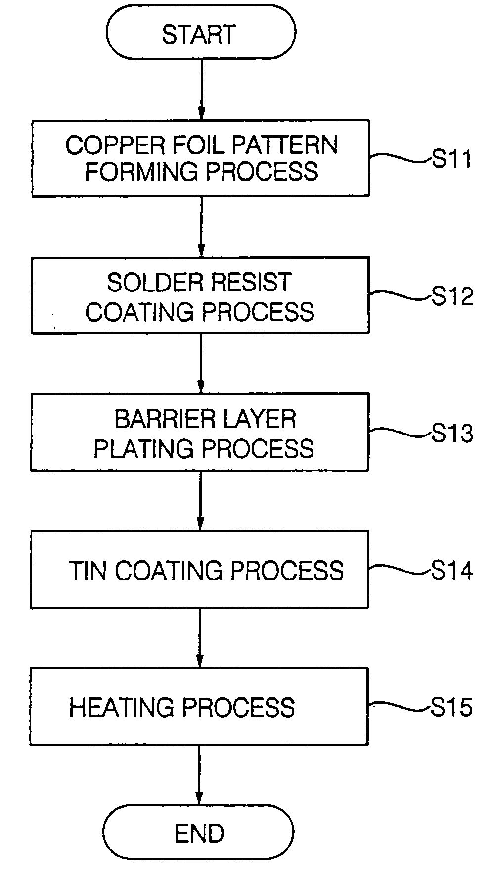 Tape substrate and method for fabricating the same