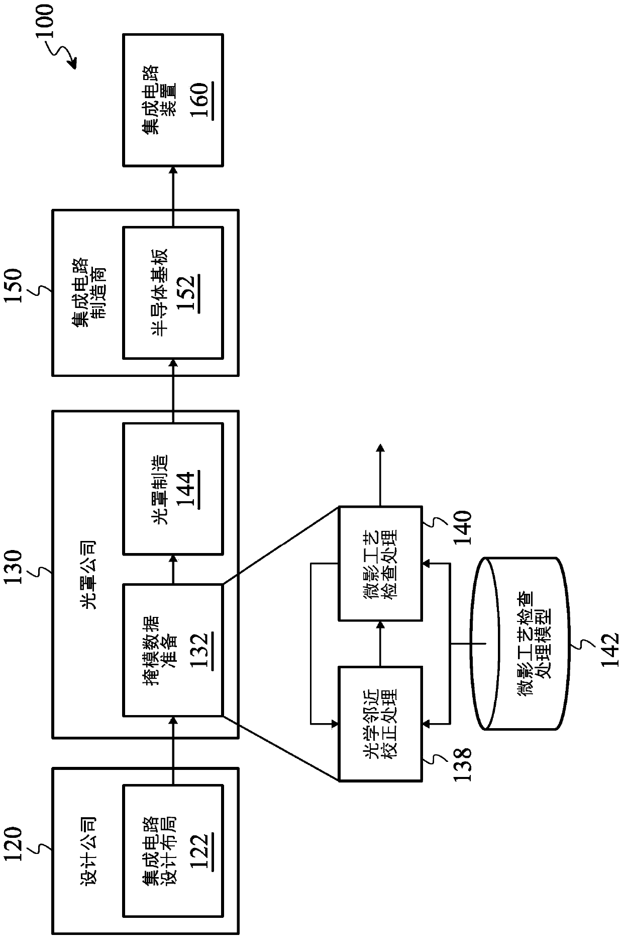 The Method of Incorporating Scattering Strips into the Lithography Process