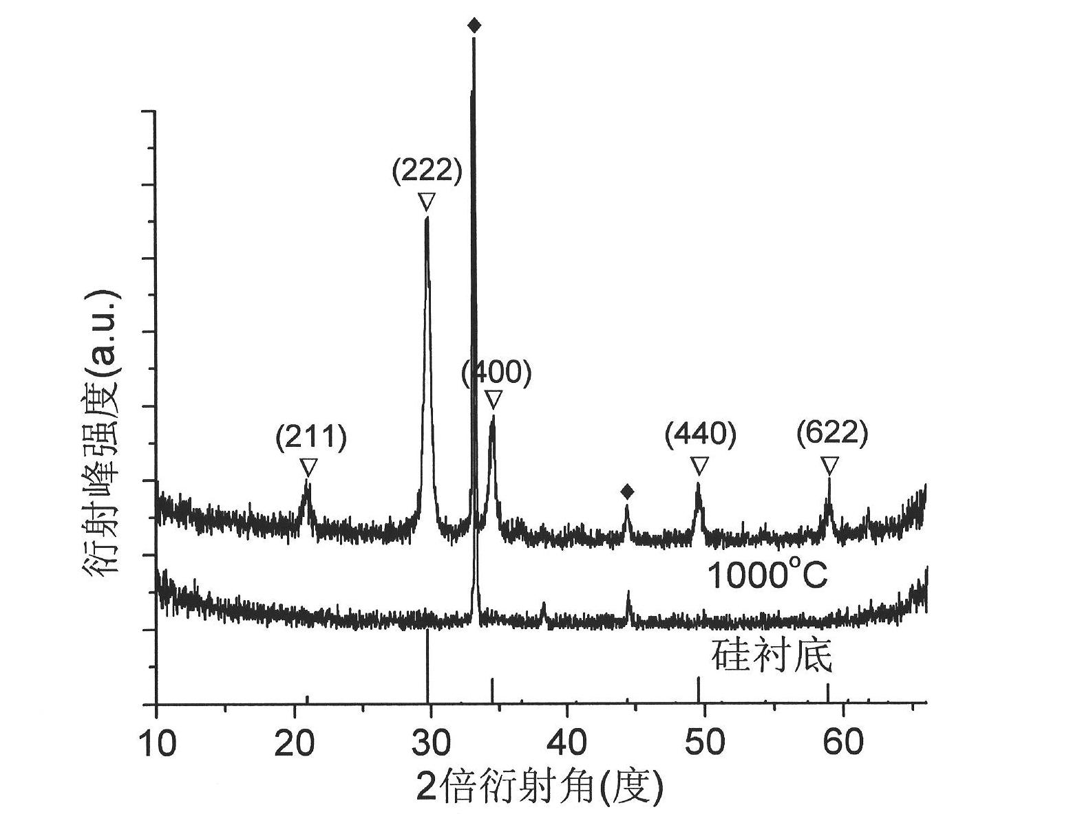 Method for improving luminescence decay of Eu3+ ion doped Lu2O3 film
