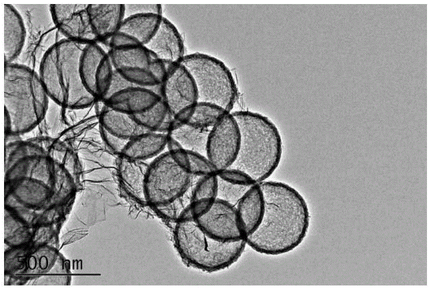 Graphene loaded with hollow carbon spheres composite material preparation method