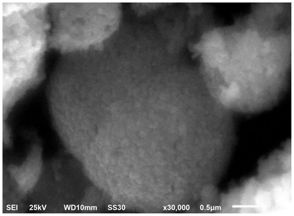 Lithium ion battery nickel-cobalt-doped lithium manganate positive electrode material and preparation method thereof