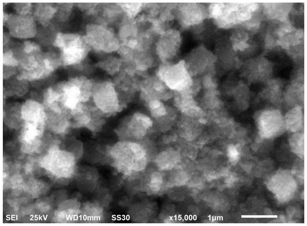 Lithium ion battery nickel-cobalt-doped lithium manganate positive electrode material and preparation method thereof