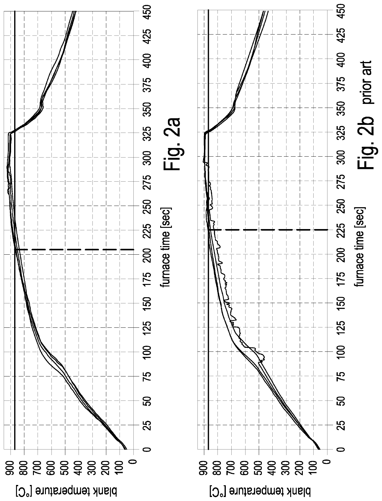 Method and device for heating a steel blank for hardening purposes