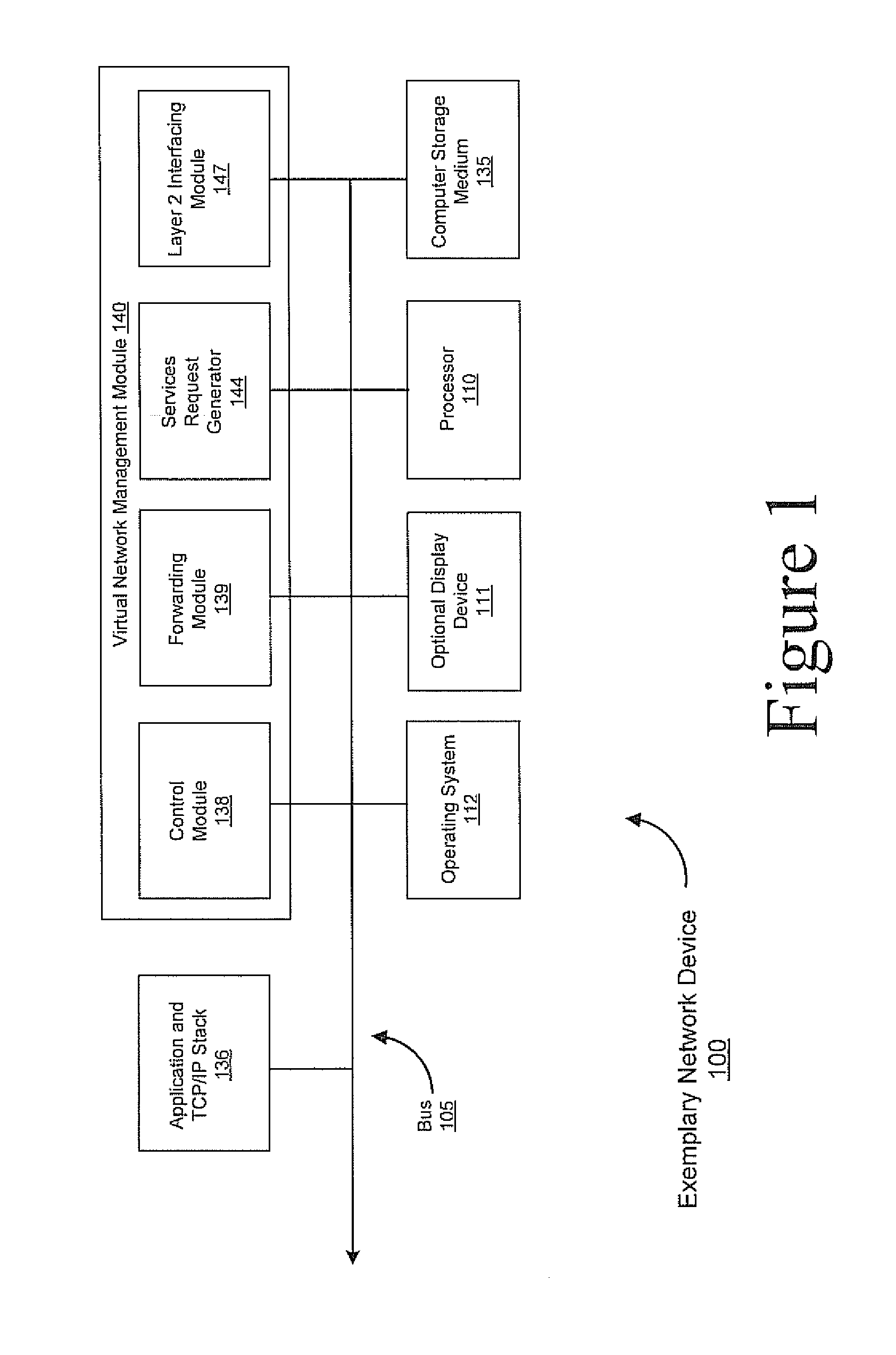 Method and system for an overlay management control network