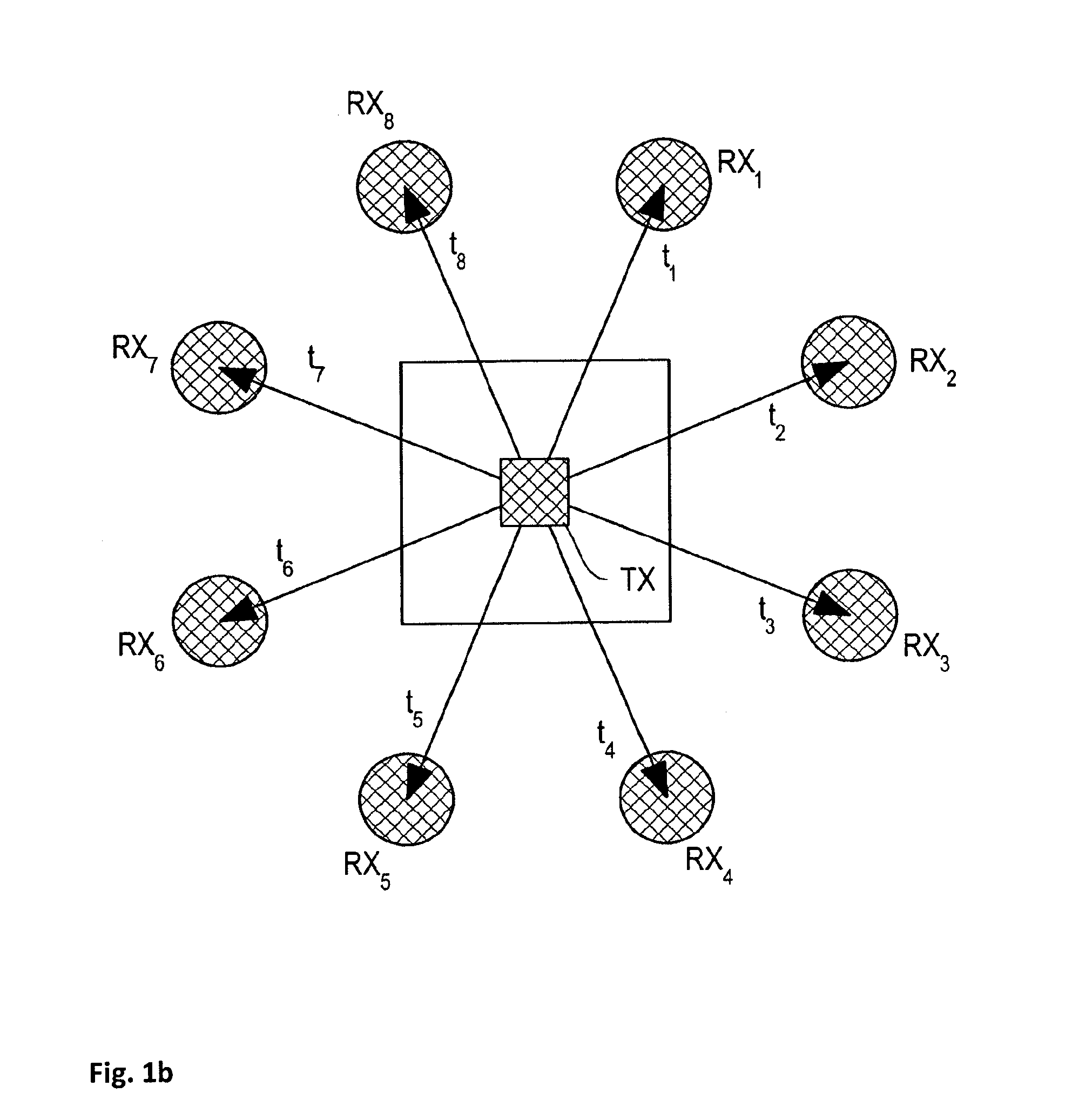Enhanced RF location methods and systems