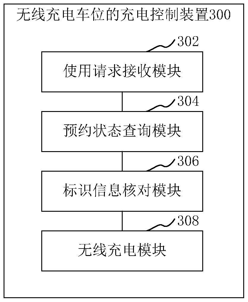 Charging control method, device and equipment for wireless charging parking stall, and storage medium