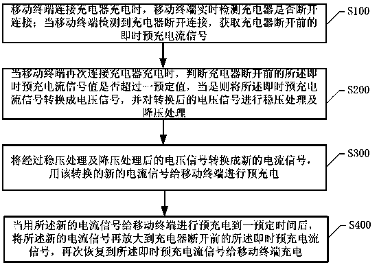 Method and system for controlling precharging currents of mobile terminal and mobile terminal