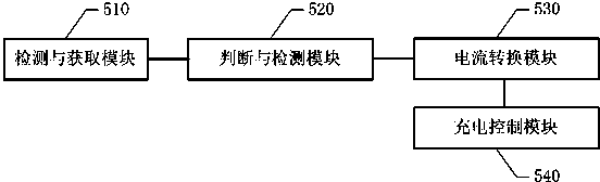 Method and system for controlling precharging currents of mobile terminal and mobile terminal