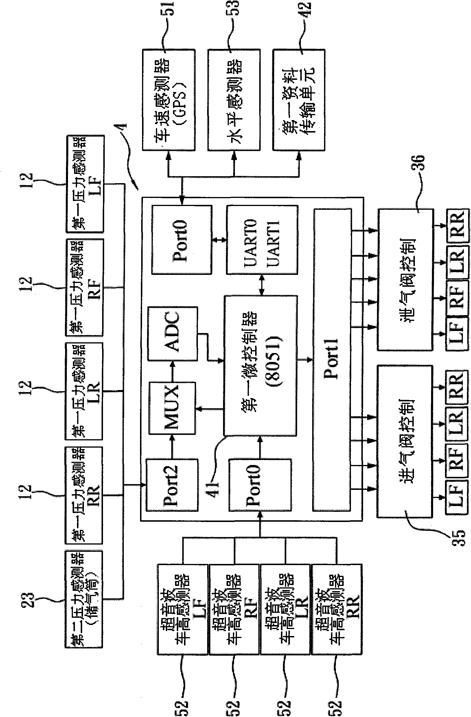 Intelligent electronic suspension system capable of adjusting air pressure automatically