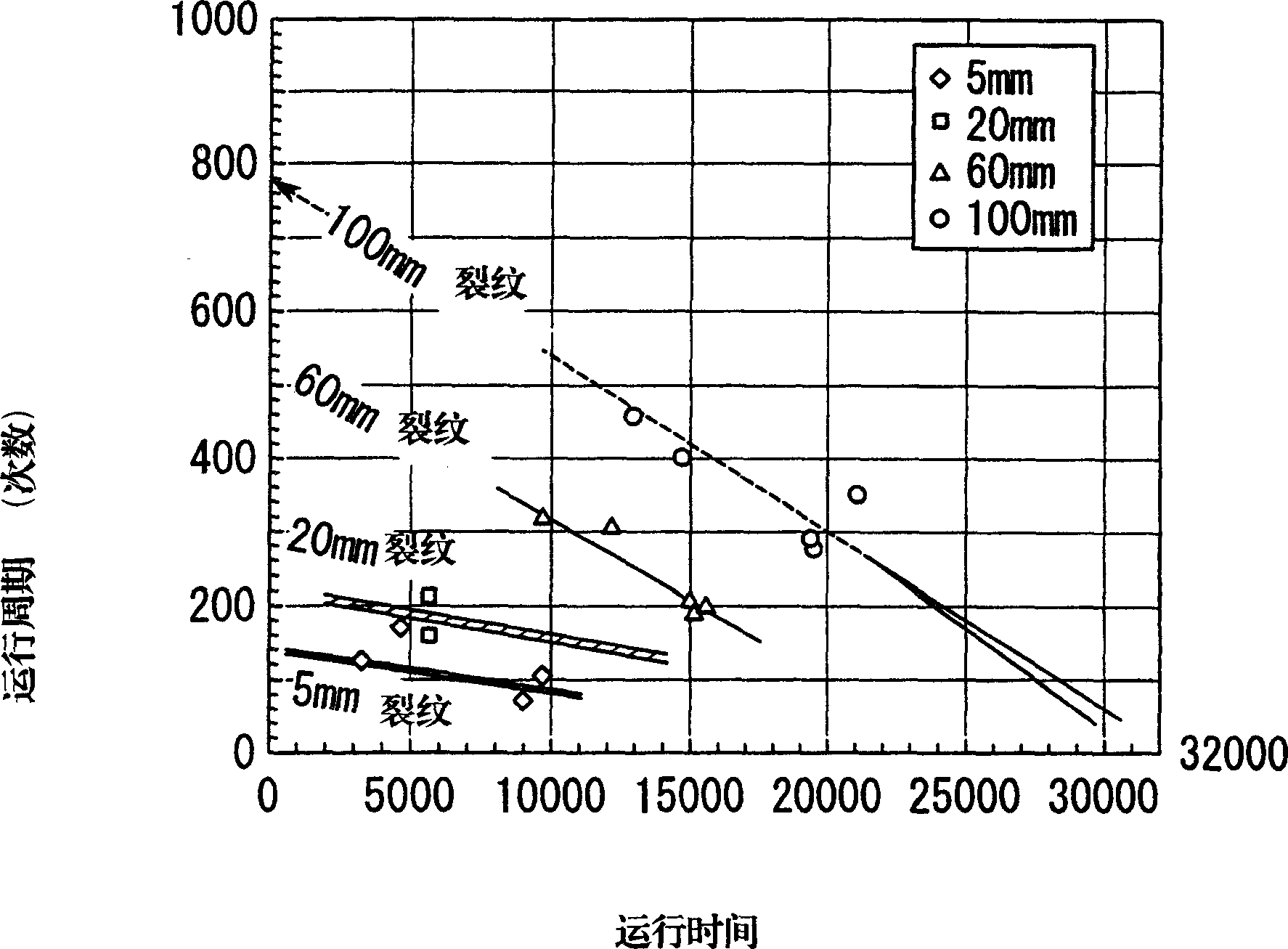 Life managment method for high-temperature gas turbine part and computer programme for realizing same