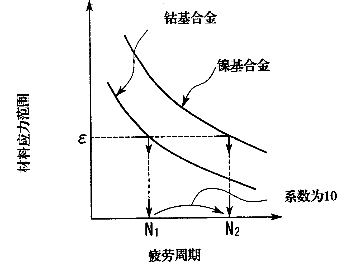 Life managment method for high-temperature gas turbine part and computer programme for realizing same