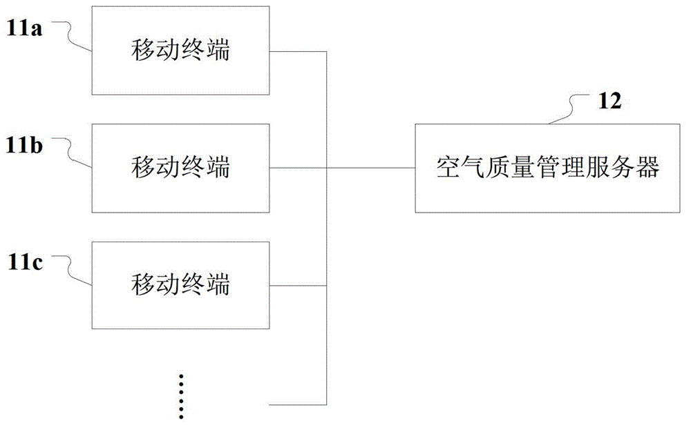 A mobile terminal-based air quality monitoring method, system and device