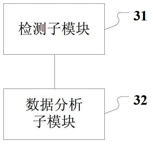 A mobile terminal-based air quality monitoring method, system and device