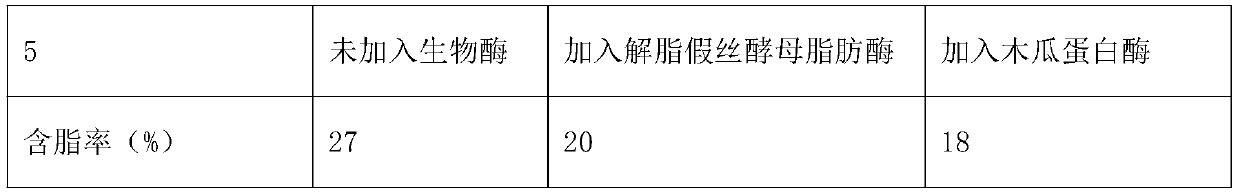 Natural cashmere degreasing method adopting biological enzyme process