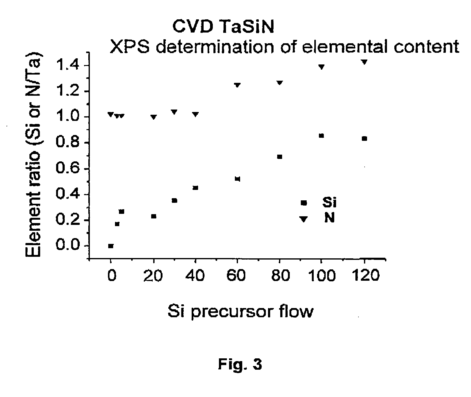 CVD tantalum compounds for FET get electrodes