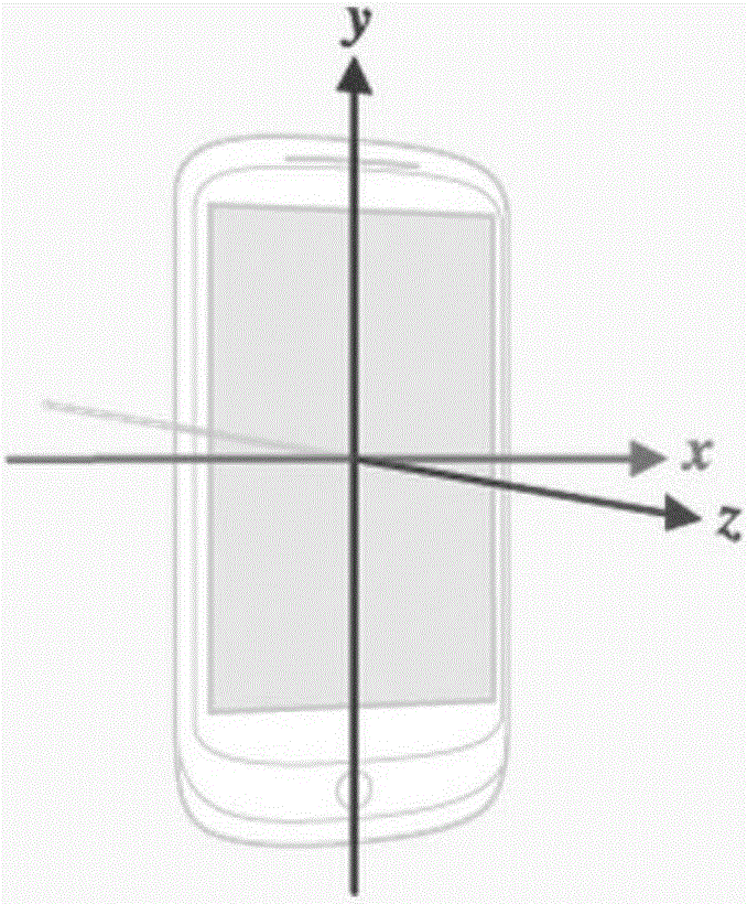 Indoor positioning method for smartphone user based on terrestrial magnetism-corrected inertial navigation