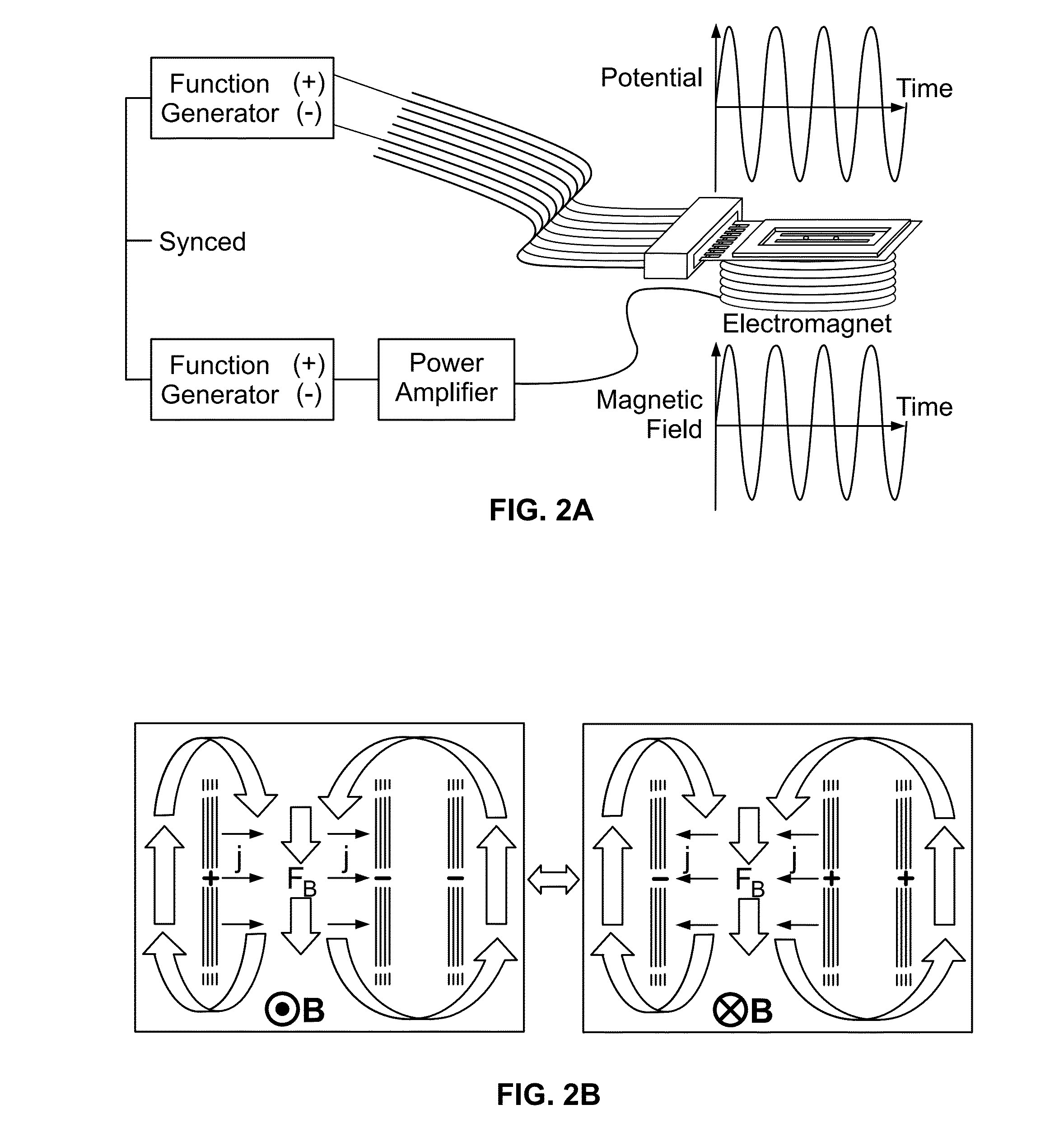 Magnetohydrodynamic Microfluidic Systems Including Modified Electrodes And Methods Of Using The Same
