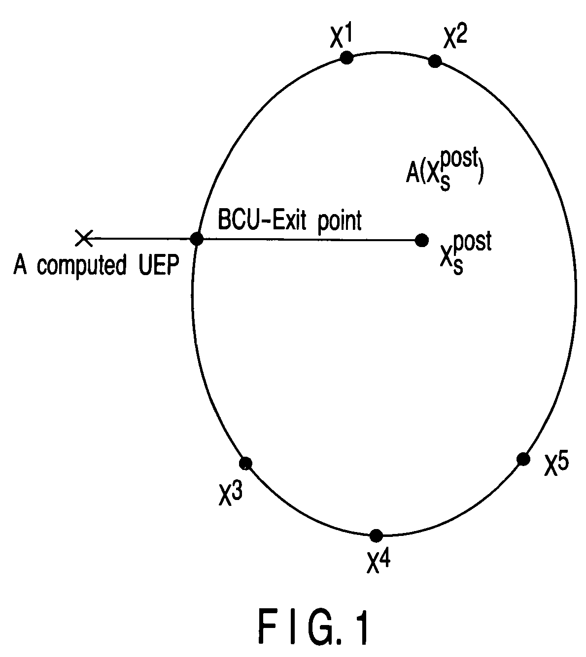 Group-based BCU methods for on-line dynamical security assessments and energy margin calculations of practical power systems