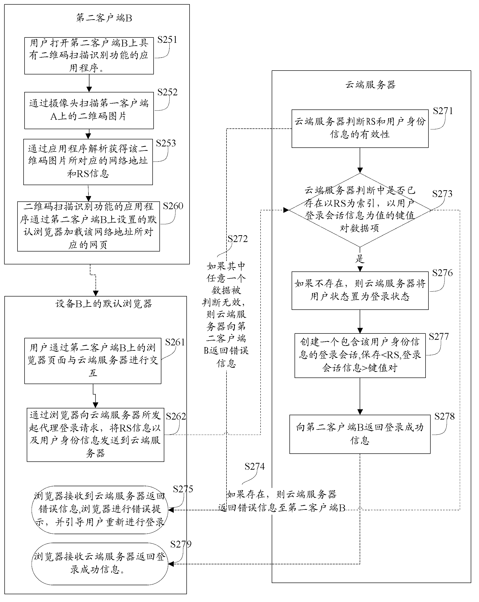Log-in control method and system based on two-dimension code