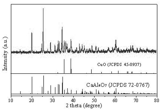 A kind of alkane dehydrogenation exothermic auxiliary agent and its preparation method and use method