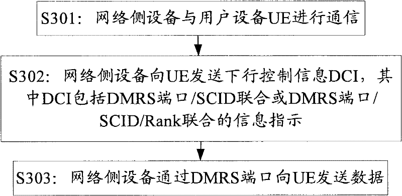 Information indication method and equipment