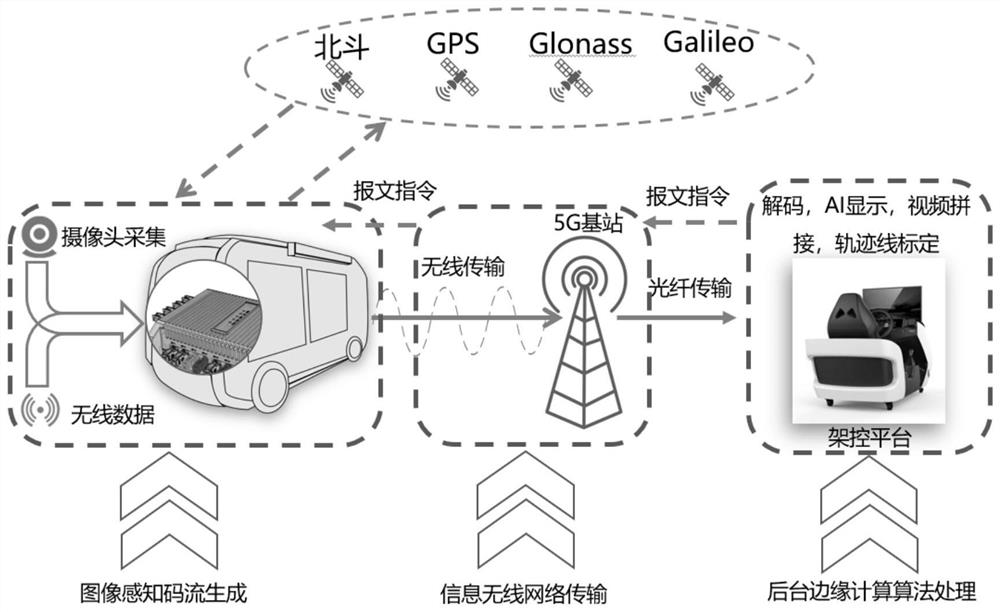 Vehicle remote control system based on 5G communication and high-precision positioning and control device thereof