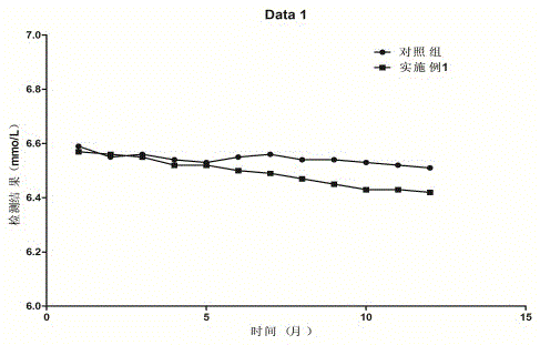 Urea detection reagent with excellent detection line and analysis sensitivity and detection method