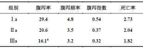 Traditional Chinese medicine composition for controlling piglet diarrhea, and preparation method and application thereof