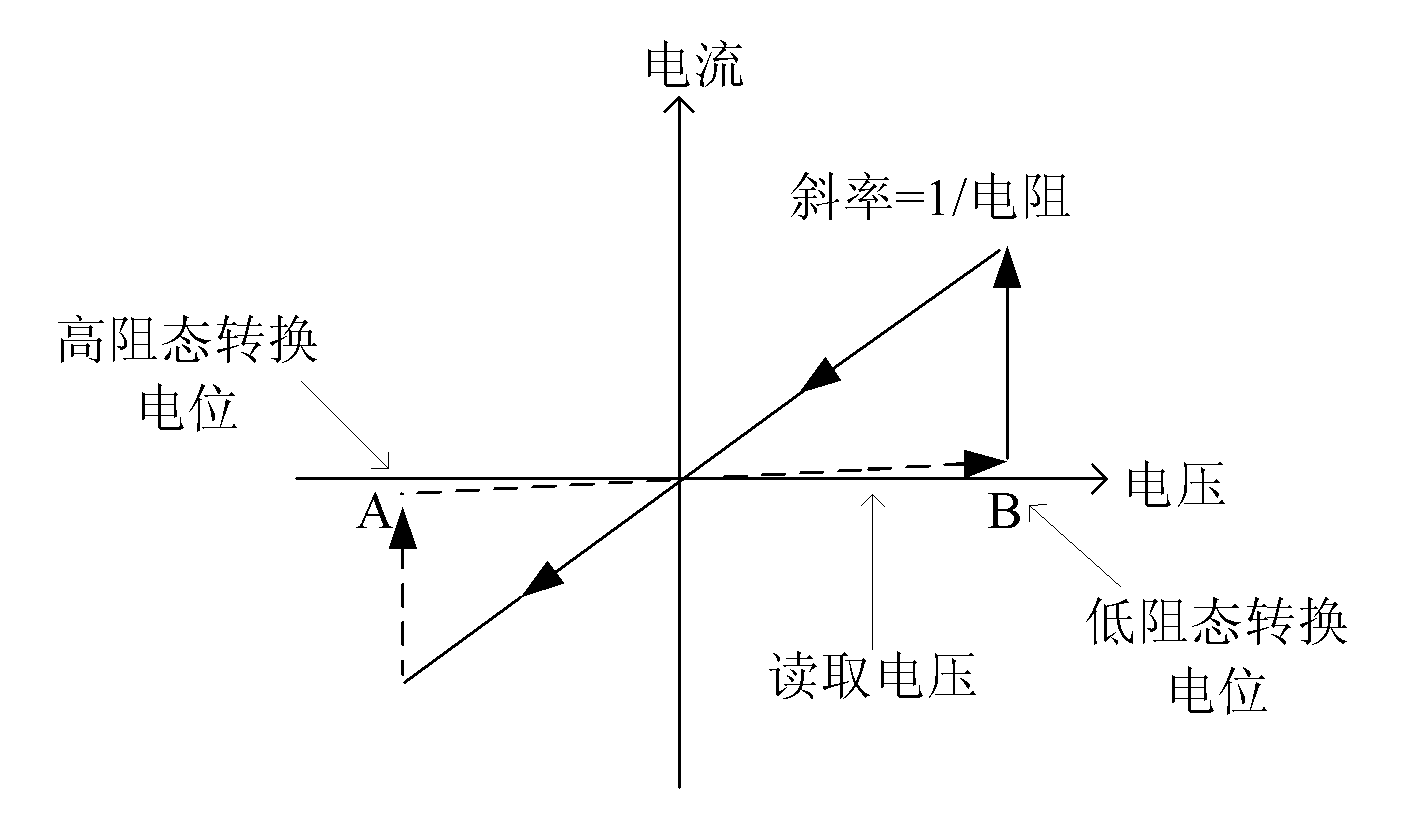 Readout amplifying circuit for resistive random access memory (RRAM) cell