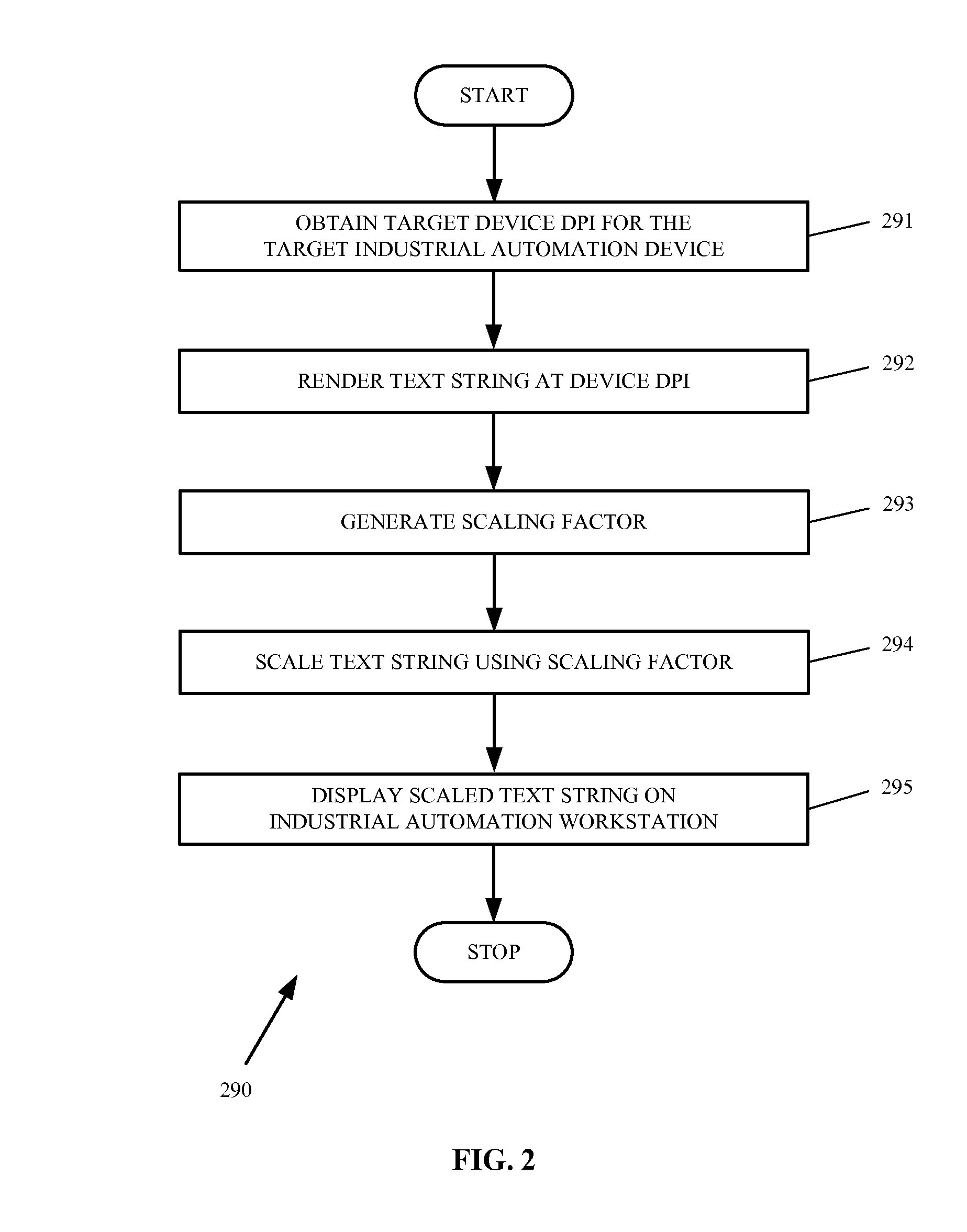Industrial automation workstation and display method for scaling and displaying text destined for a target industrial automation device