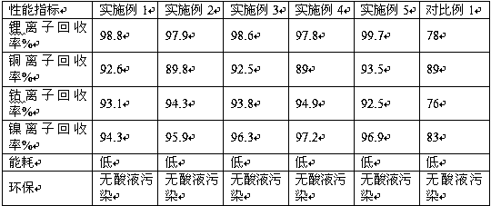 Modified eggshell membrane paper for lithium battery recovery, and preparation method and application thereof