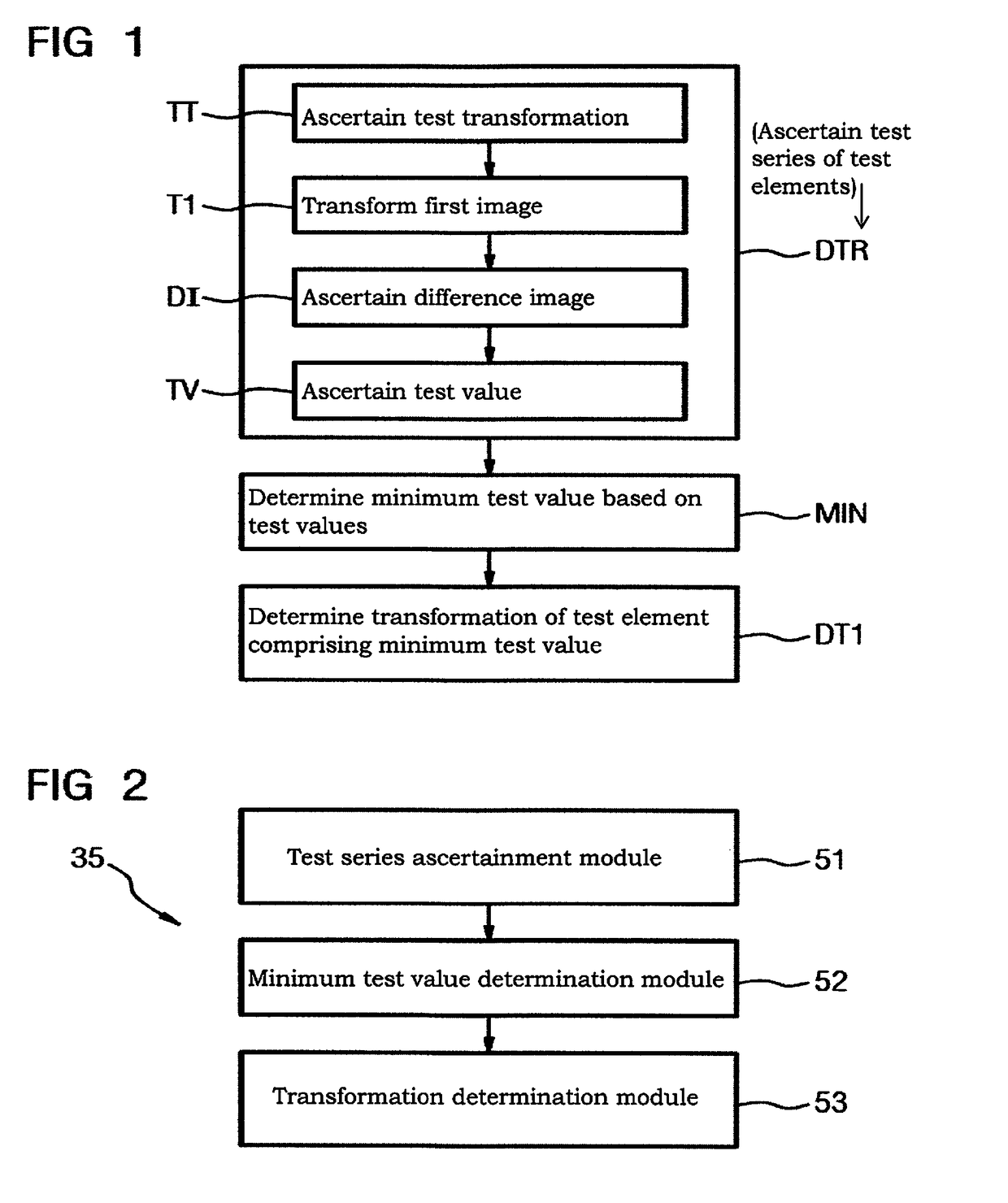 Transformation determination device and method for determining a transformation for image registration