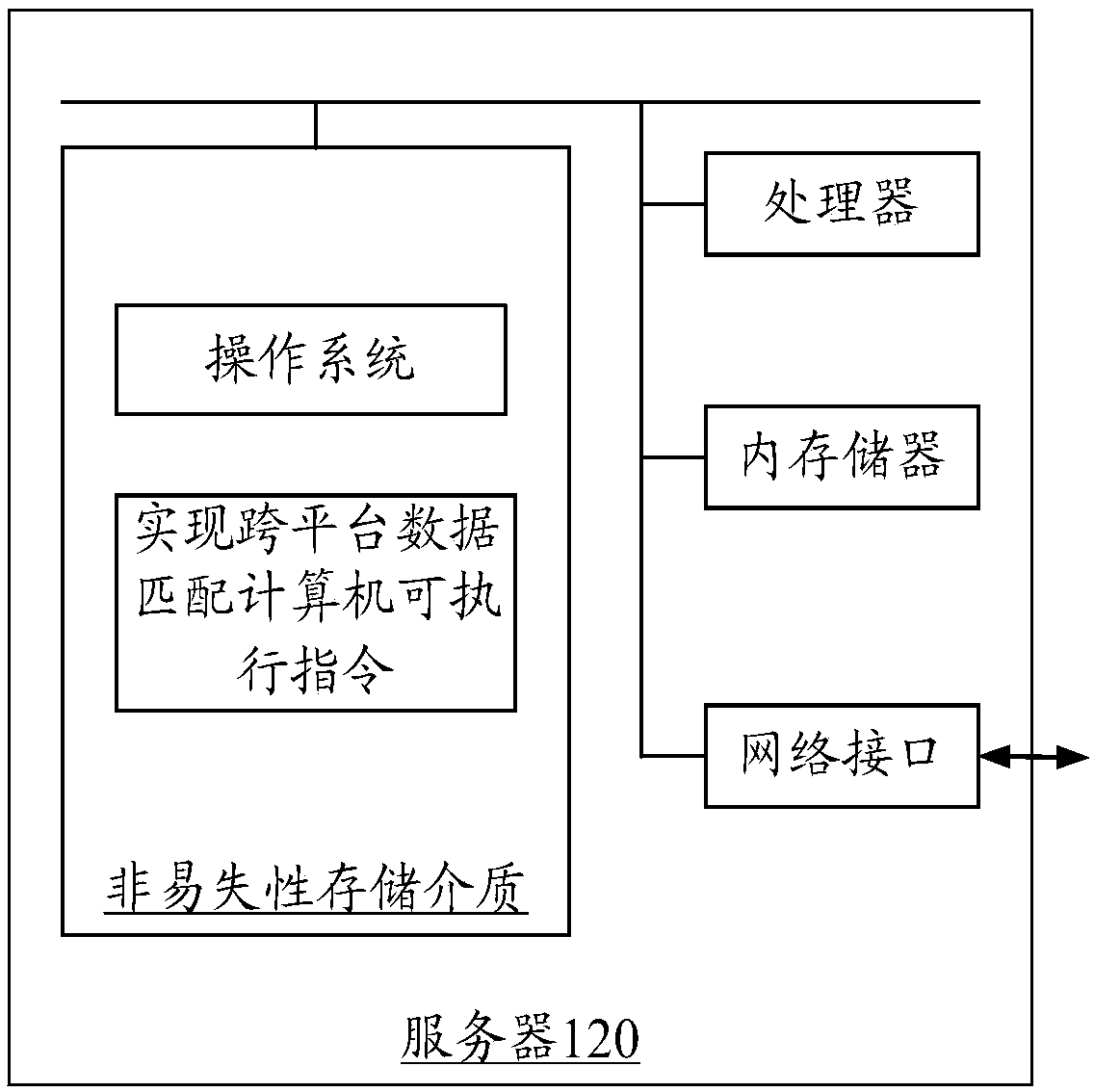 Cross-platform data matching method, device, computer device and storage medium