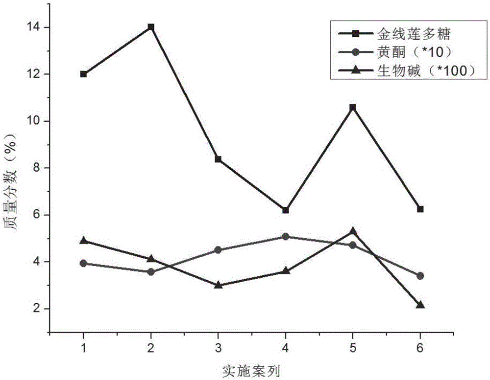 Method for cultivating anoectochilus roxburghii in artificial light type plant factory