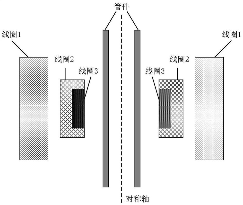 Electromagnetic step-by-step forming method and device based on three coils