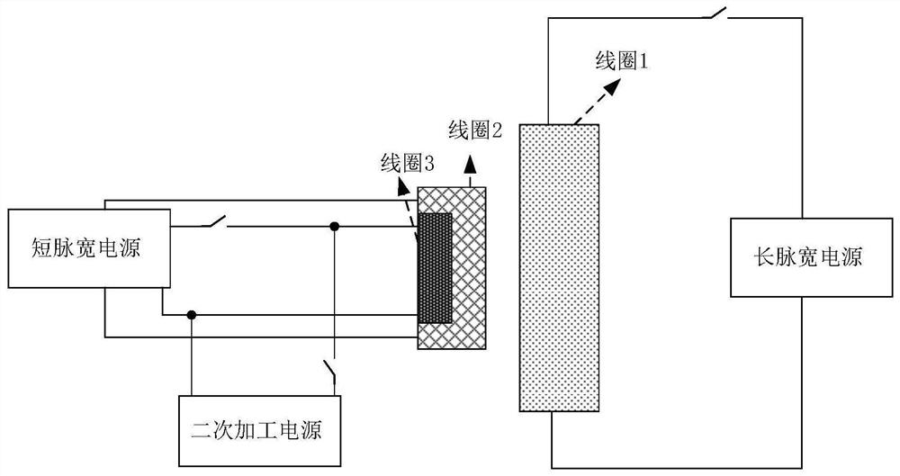 Electromagnetic step-by-step forming method and device based on three coils