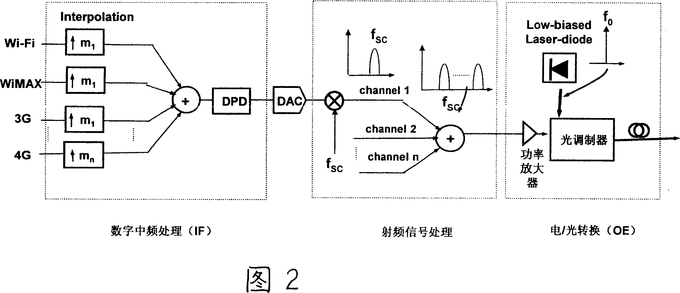 Processing method for radio access system on downlink signals based on optical fiber radio