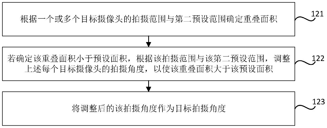 Environment monitoring method, device and system