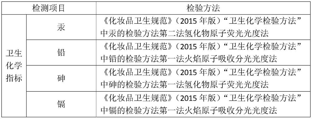 Long-acting moisturizing cream composition, product and preparation method of long-acting moisturizing cream composition