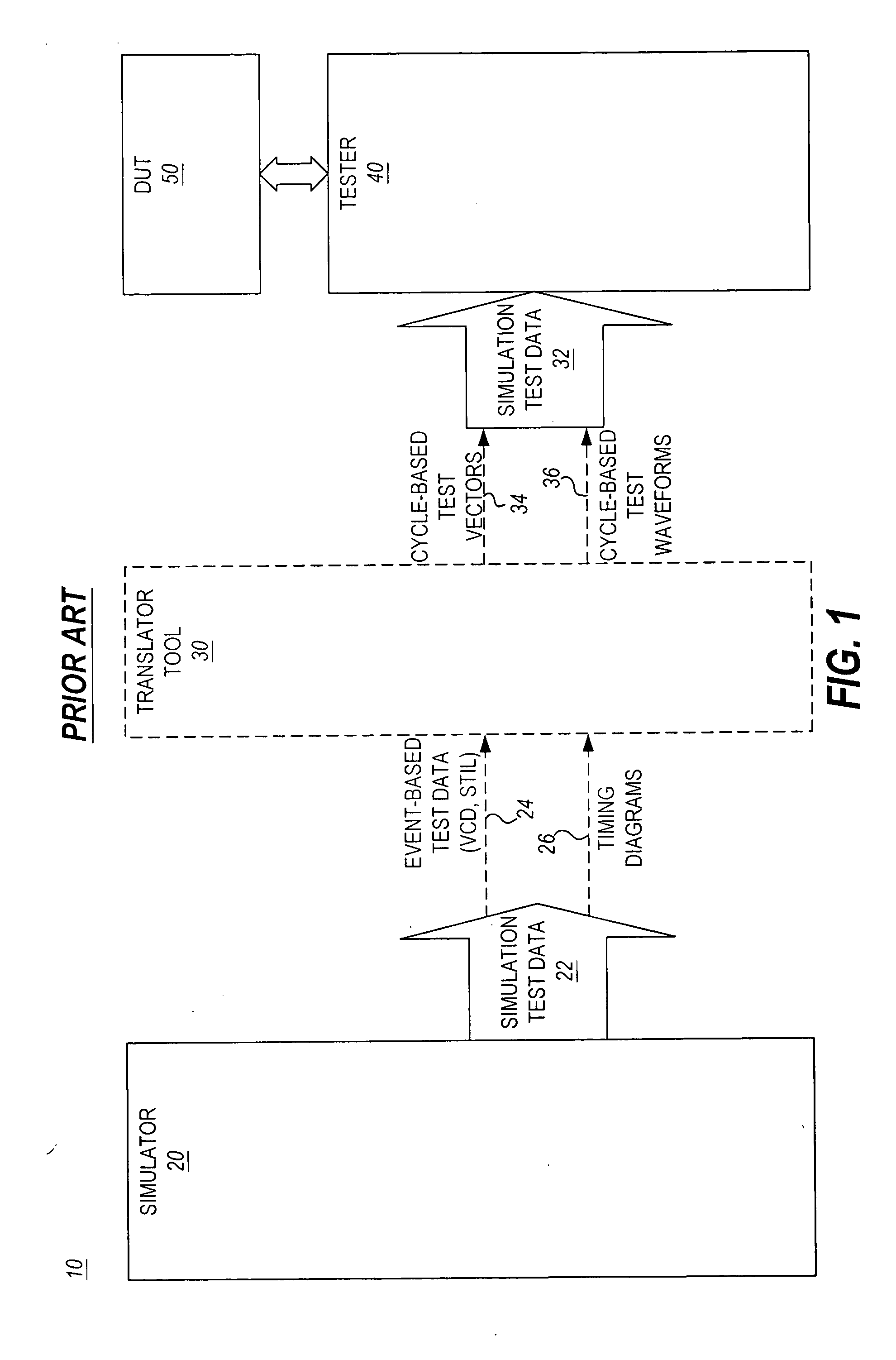 Verification of integrated circuit tests using test simulation and integrated circuit simulation with simulated failure