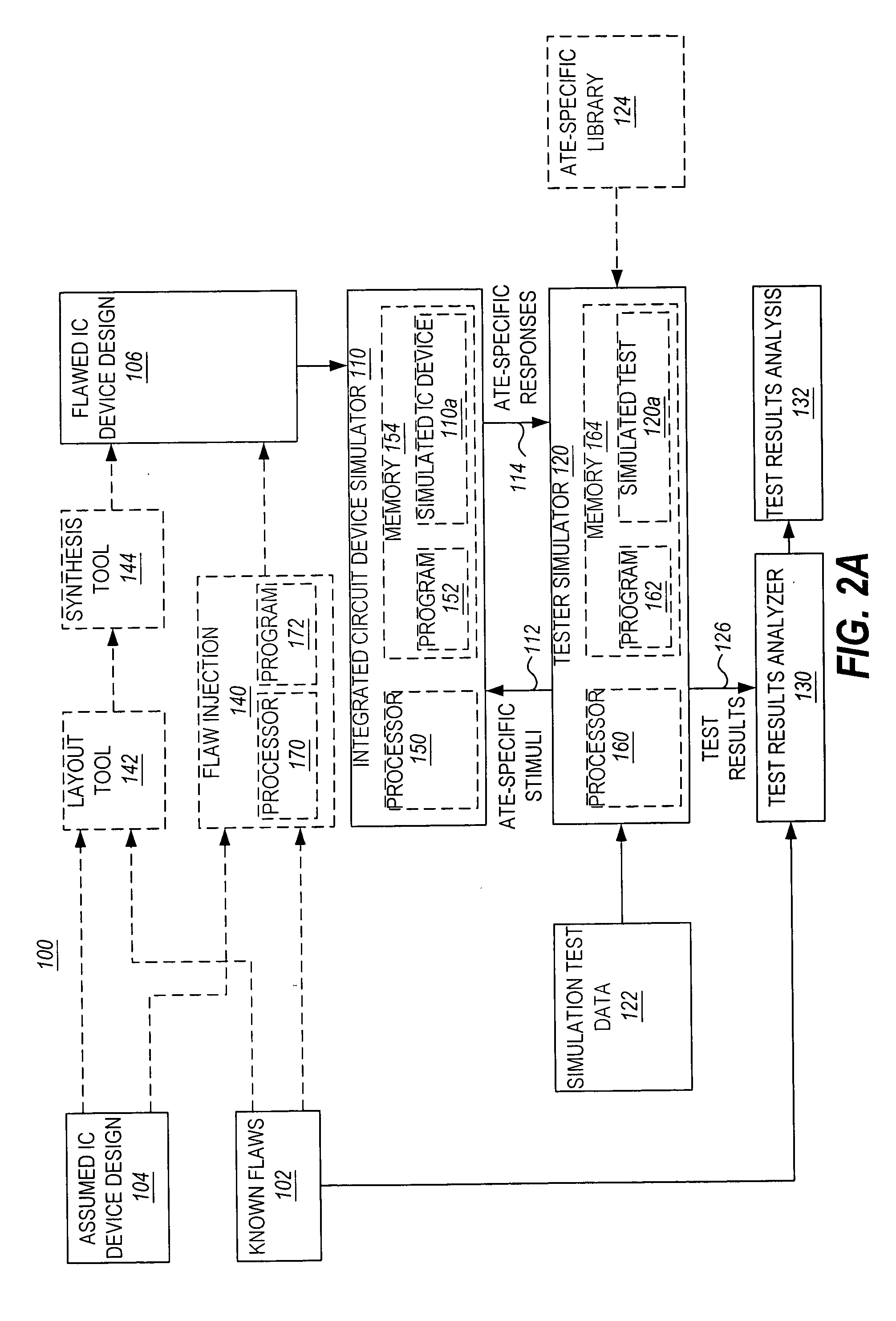 Verification of integrated circuit tests using test simulation and integrated circuit simulation with simulated failure