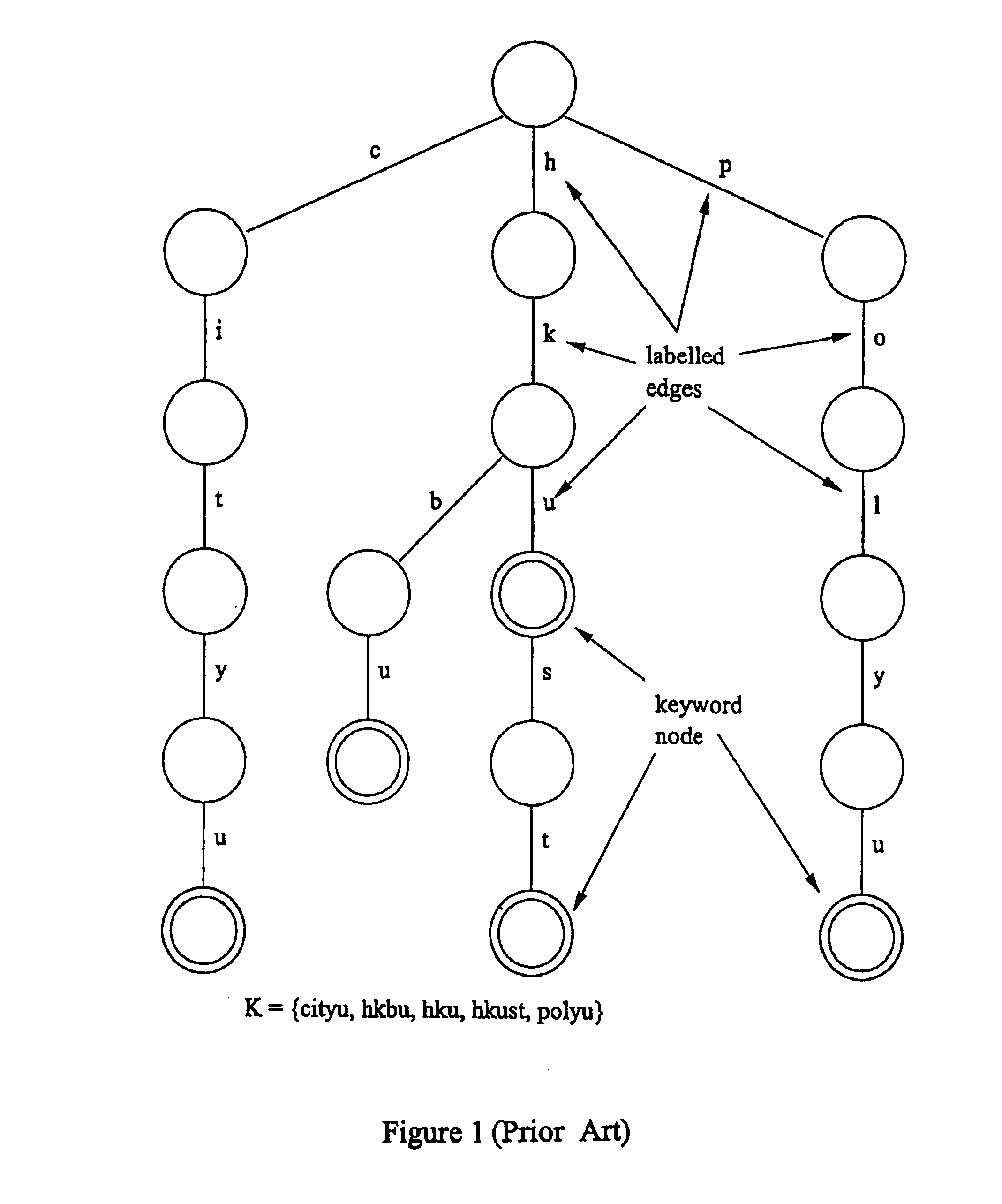 Database and method for storing a searchable set of keywords