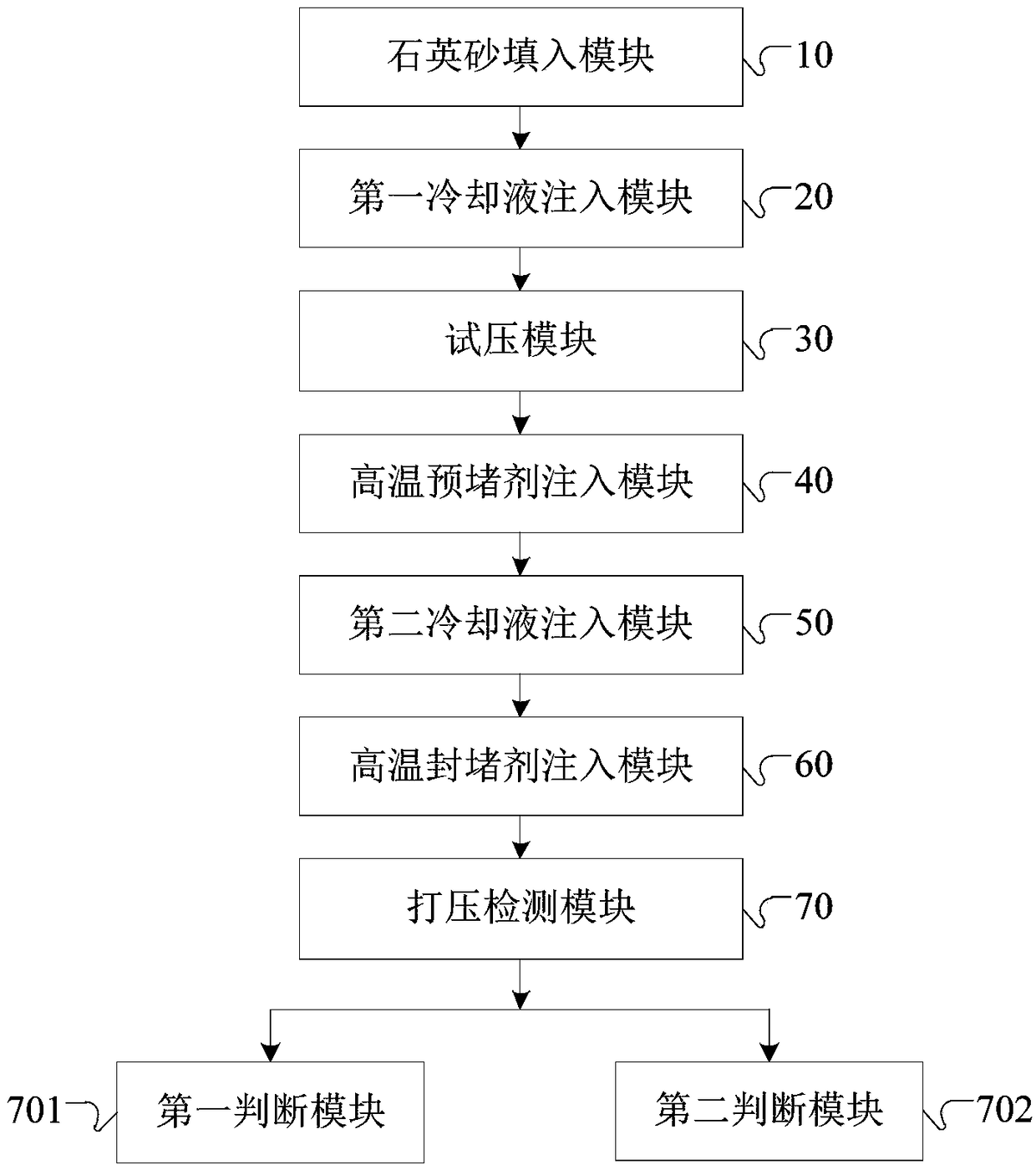 Process method and device for layer-sealing channeling-sealing of high temperature and high pressure leaking well