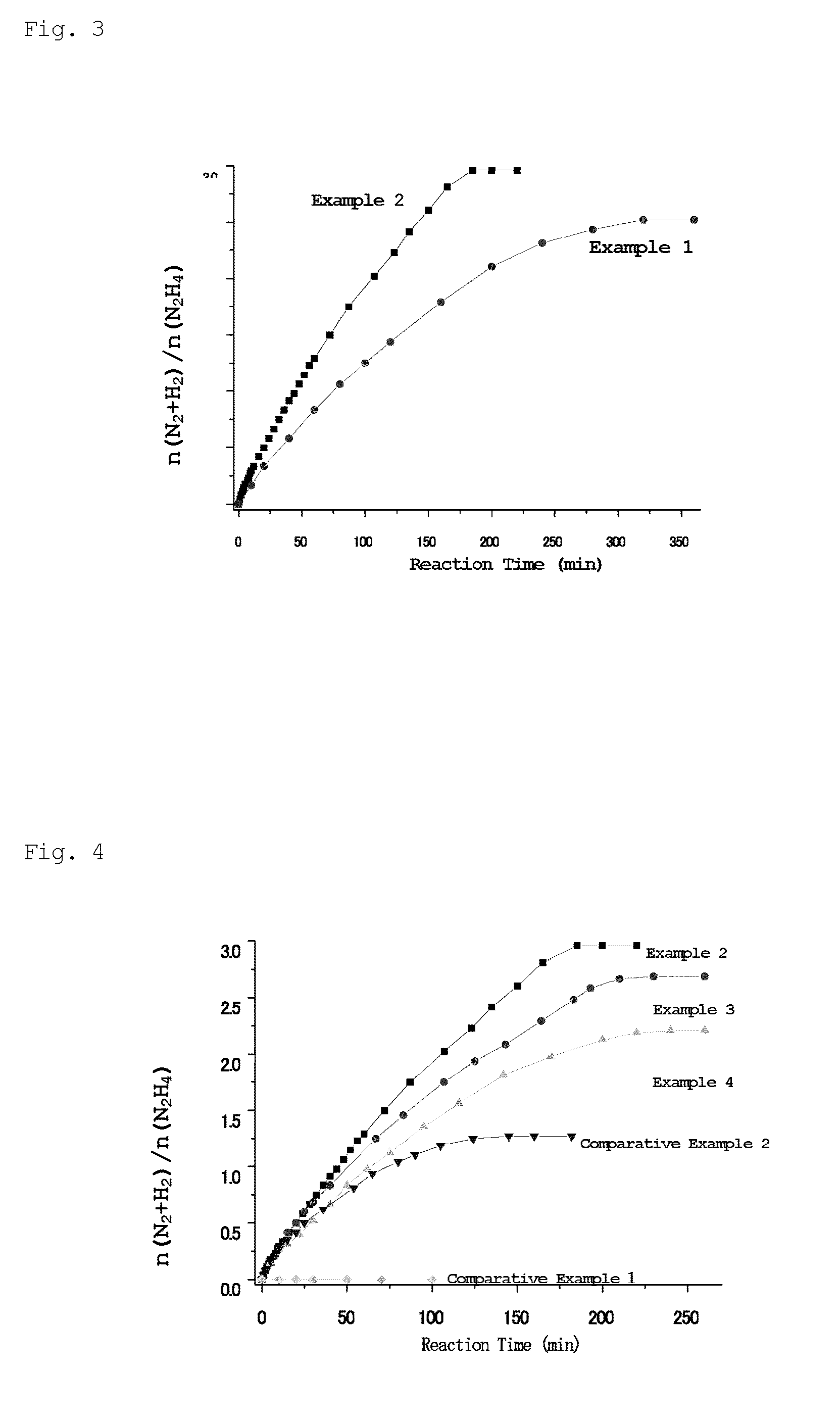 Catalyst for generating hydrogen and method for generating hydrogen