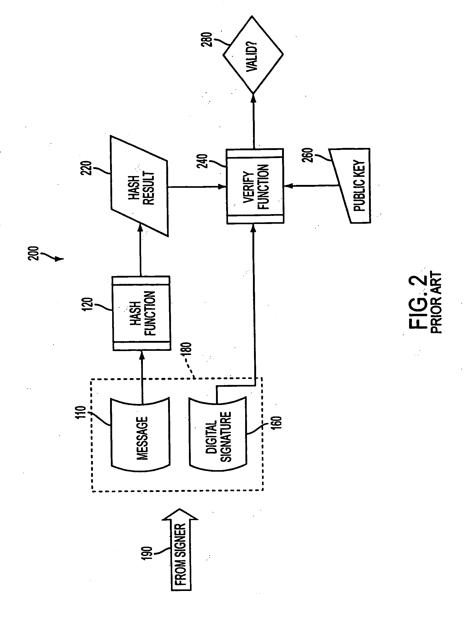 System and method for distributing trusted time