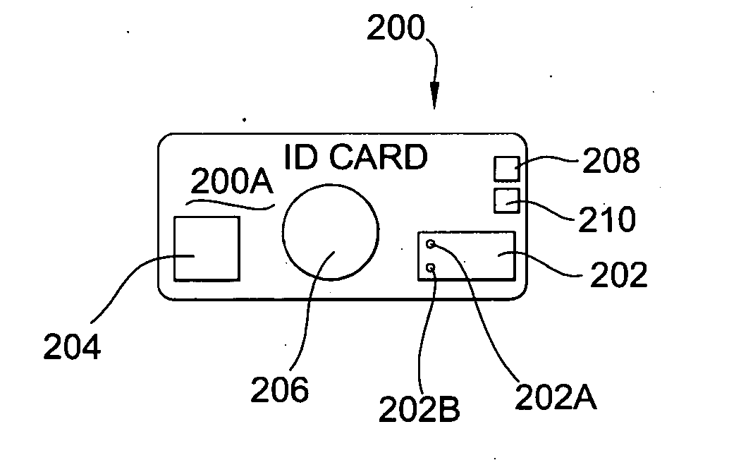 Identity verification system with self-authenticating card