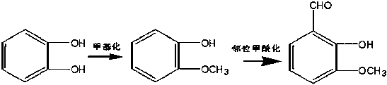Method for in situ preparing o-vanillin by taking pyrocatechol as raw material