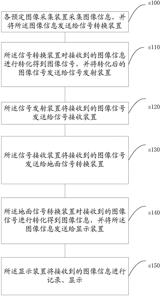 Ship operation state monitoring method and system