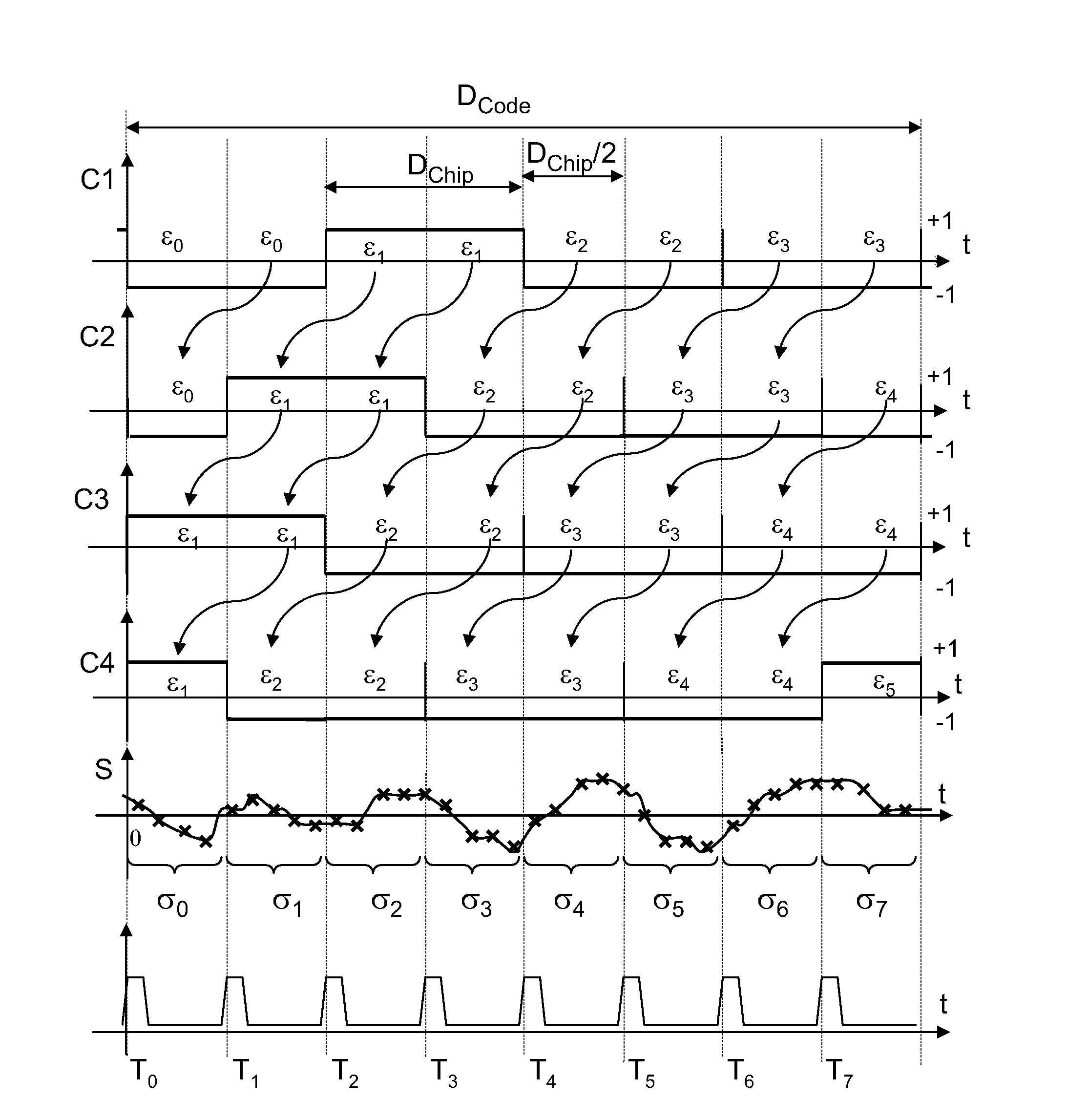 Method and device for fast correlation calculation