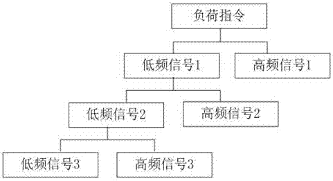 Flexible lifting control method for thermal power generating unit